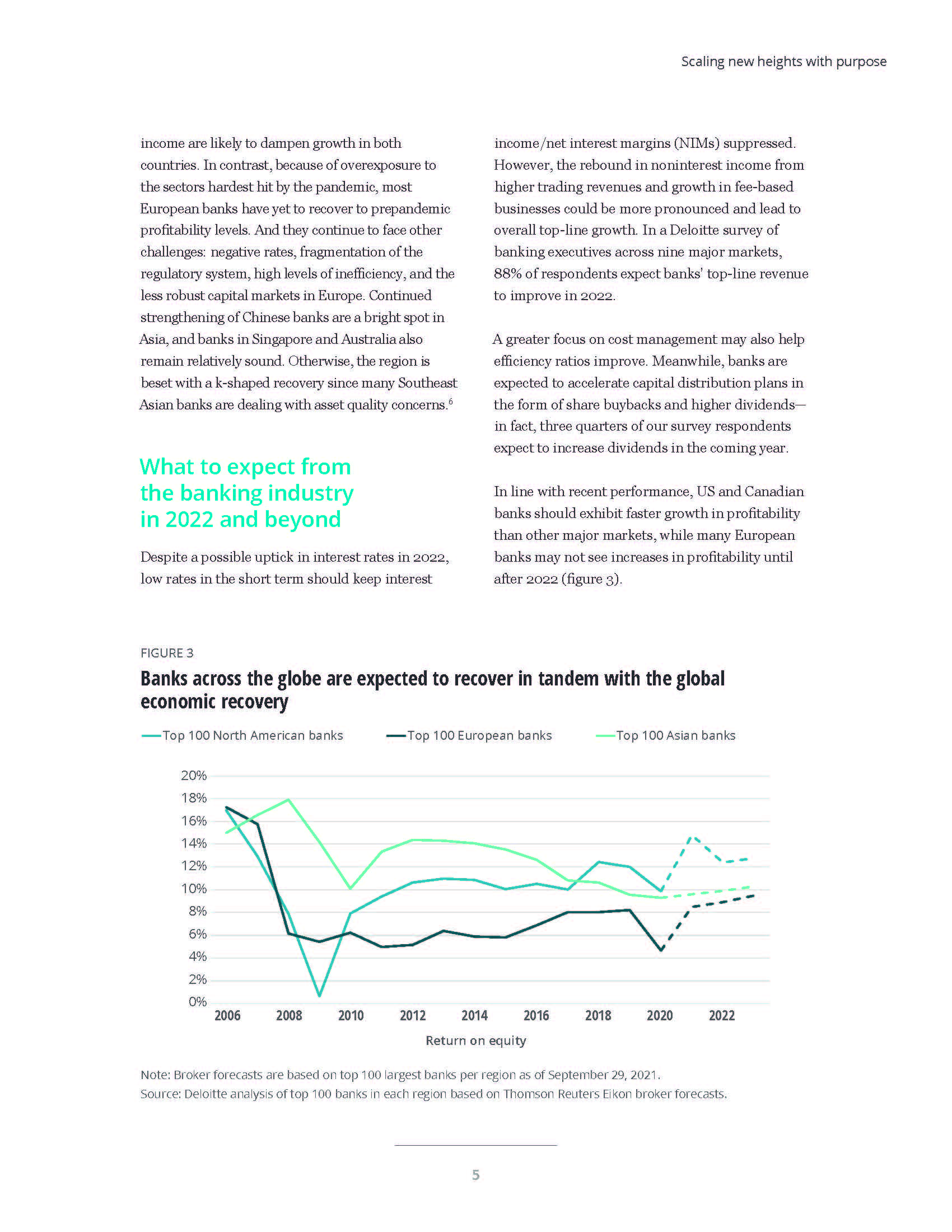 2022年银行业展望报告