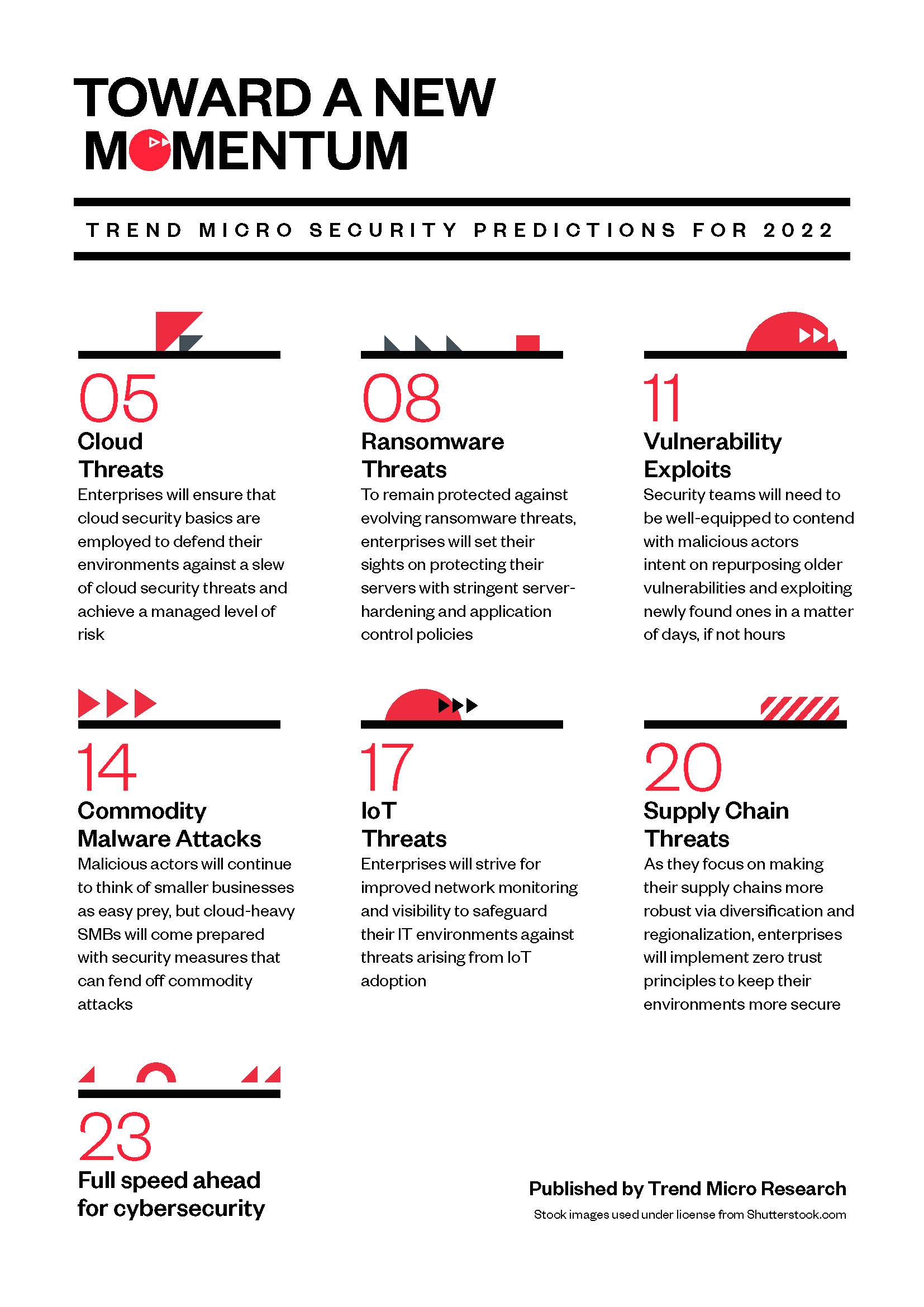 2022年网络安全趋势