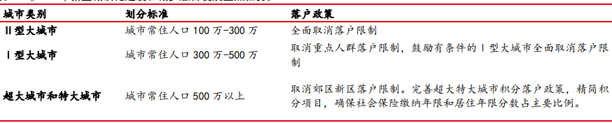 《2020年新型城镇化建设和城乡融合发展重点任务》