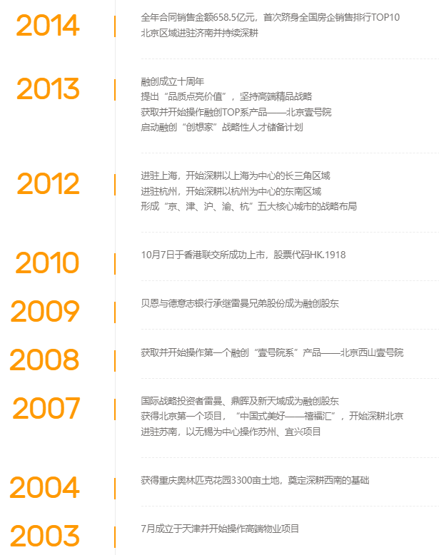 融创中国发展历程