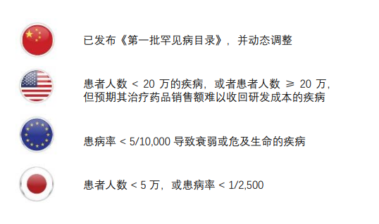 罕见病定义 罕见病定义