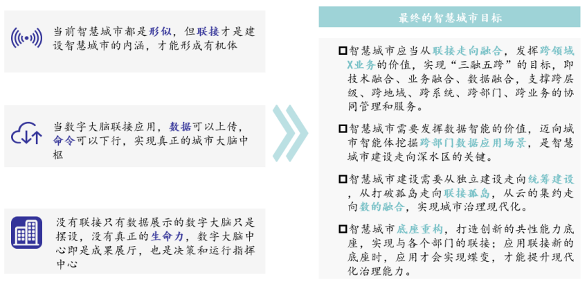智慧城市发展存在的问题