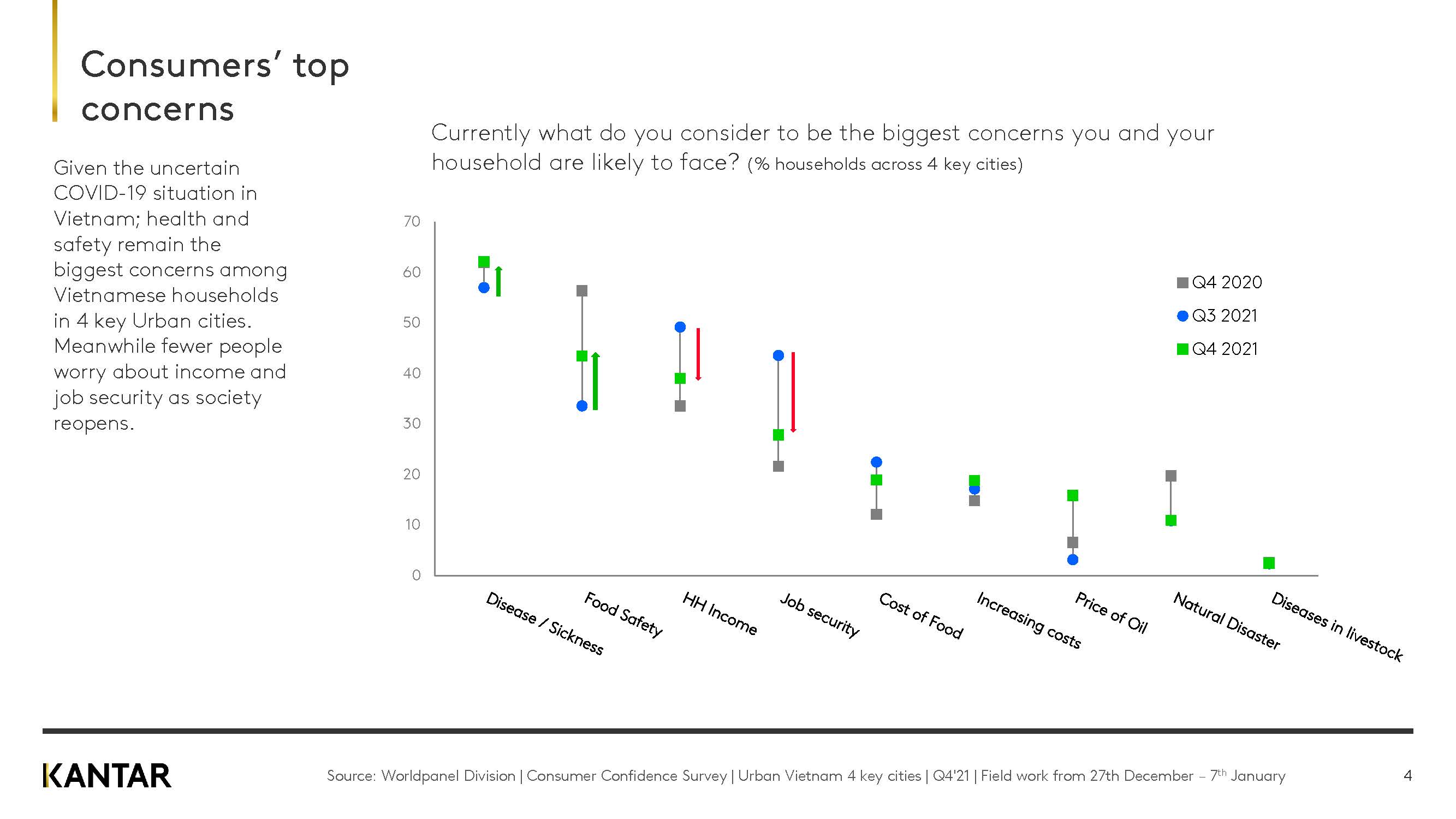 越南快消品市场