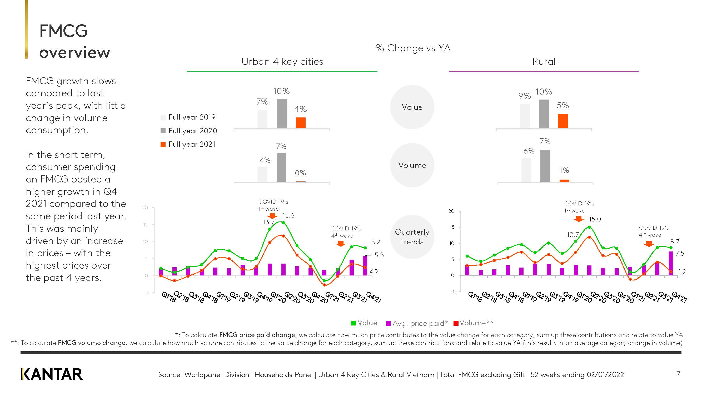 越南快消品市场