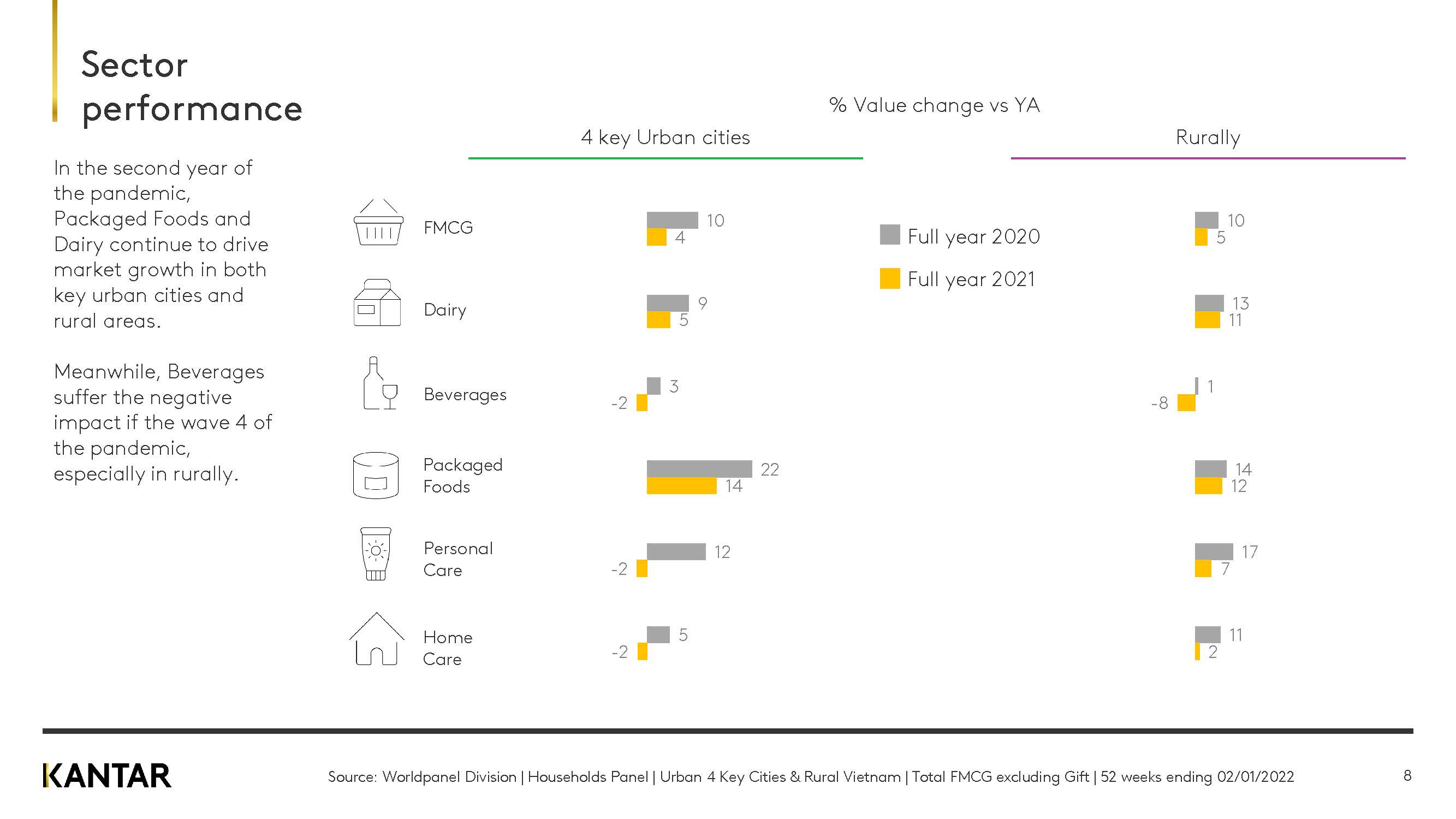 越南快消品市场