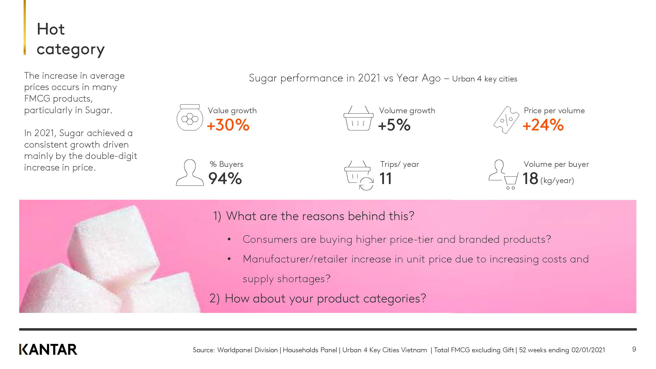 越南快消品市场