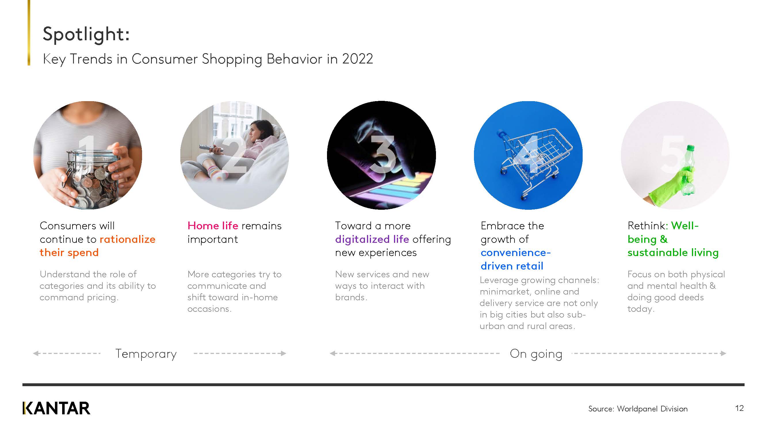 越南快消品市场