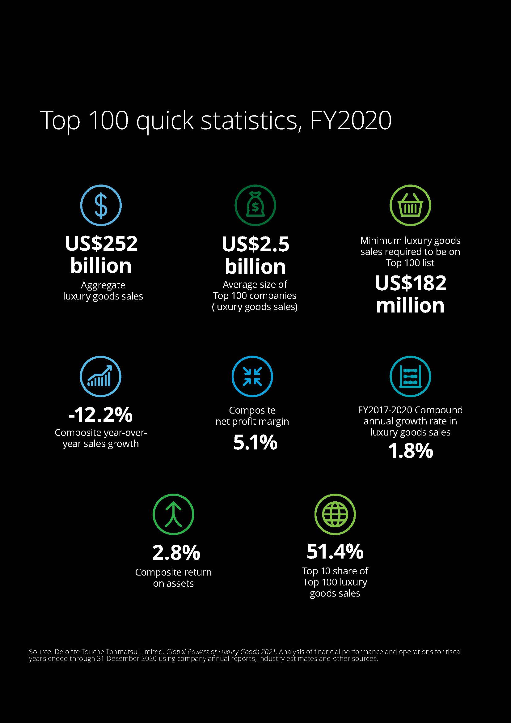 2021年全球奢侈品力量