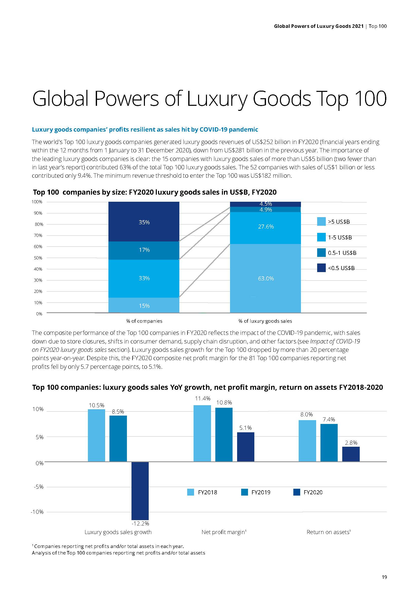 2021年全球奢侈品力量