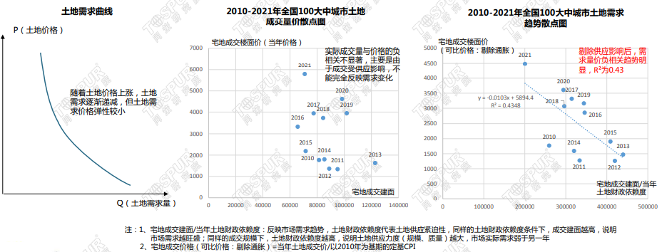 长期供需来看，市场目前处于高位均衡