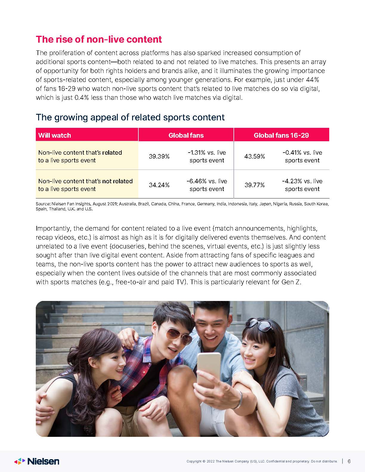 全球体育营销趋势报告