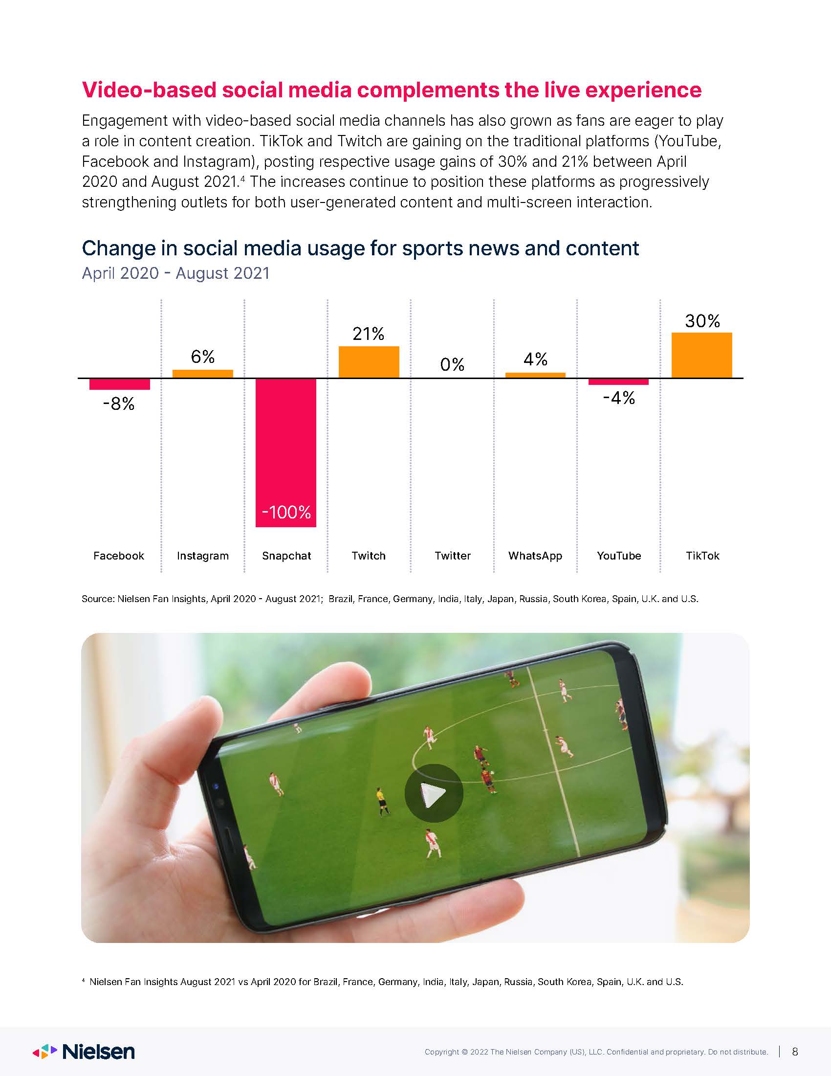 全球体育营销趋势报告