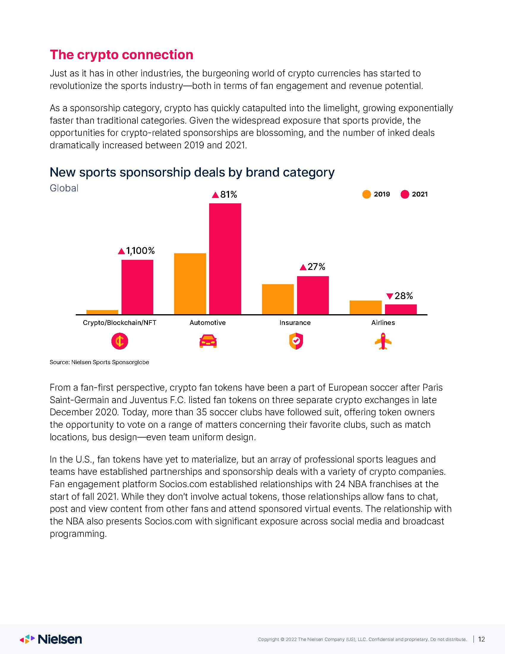 全球体育营销趋势报告