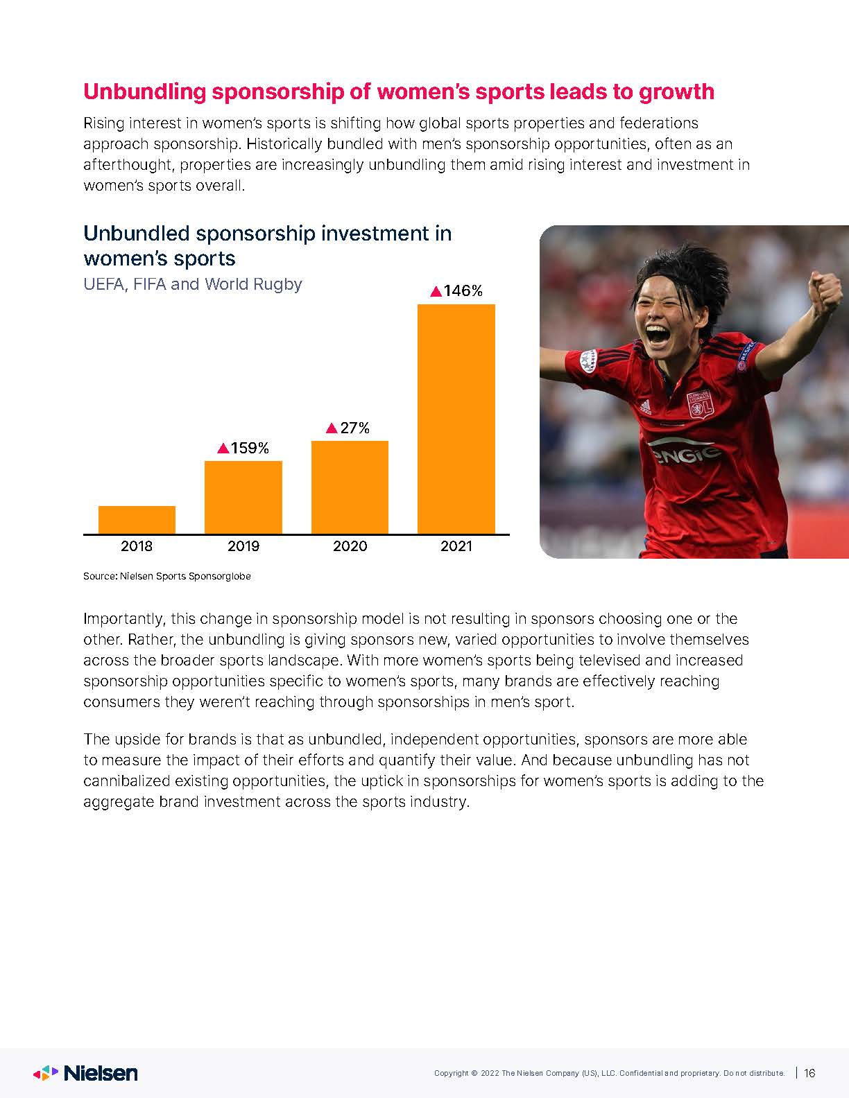 全球体育营销趋势报告