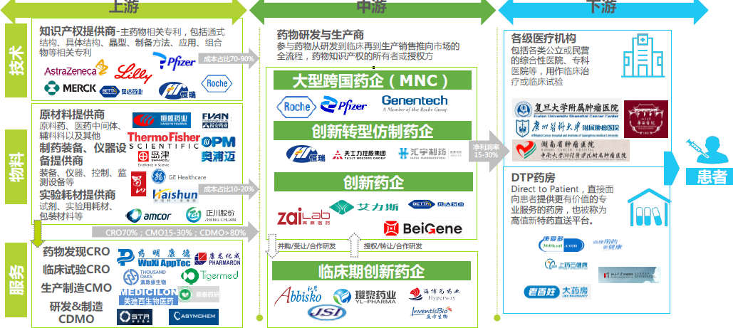 什么是小分子创新药？有哪些？产业链、研发过程介绍