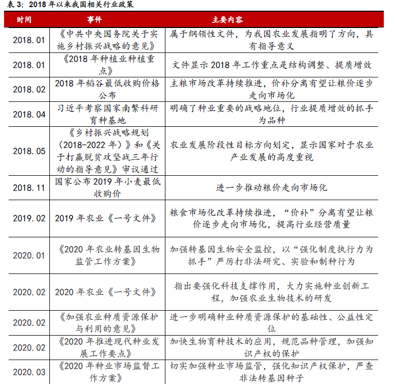什么是生物育种技术？包括什么？优越性、相关政策介绍