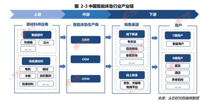 行业产业链 行业产业链