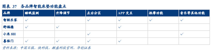 智能床垫品牌 智能床垫品牌