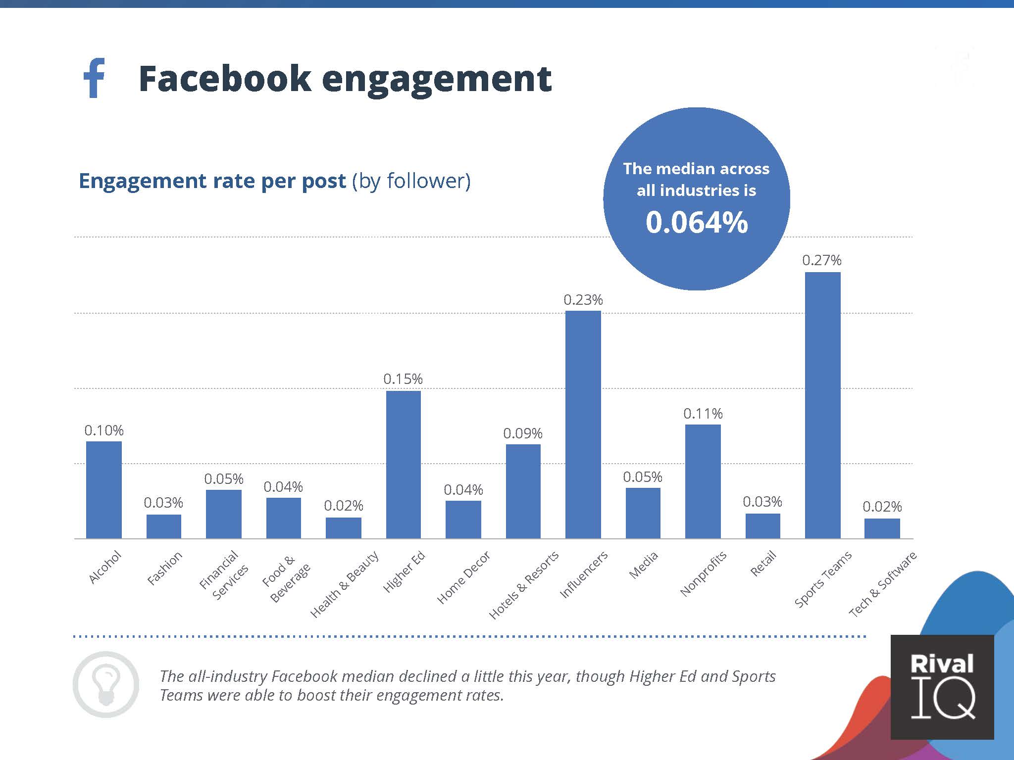 2022全球社交媒体报告