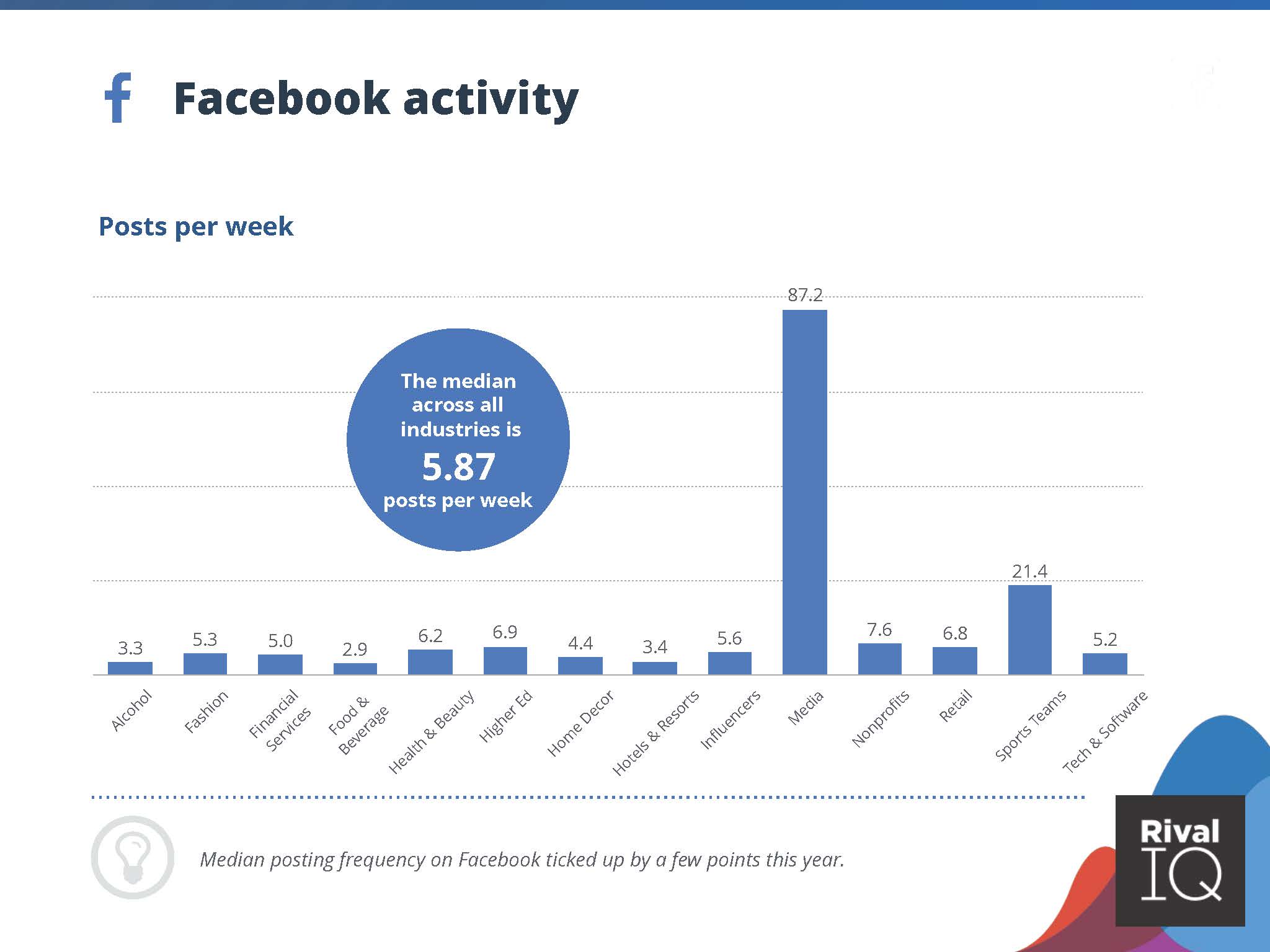 2022全球社交媒体报告