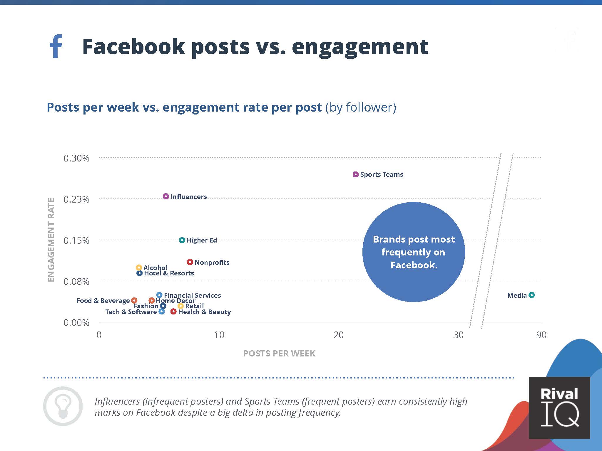 2022全球社交媒体报告