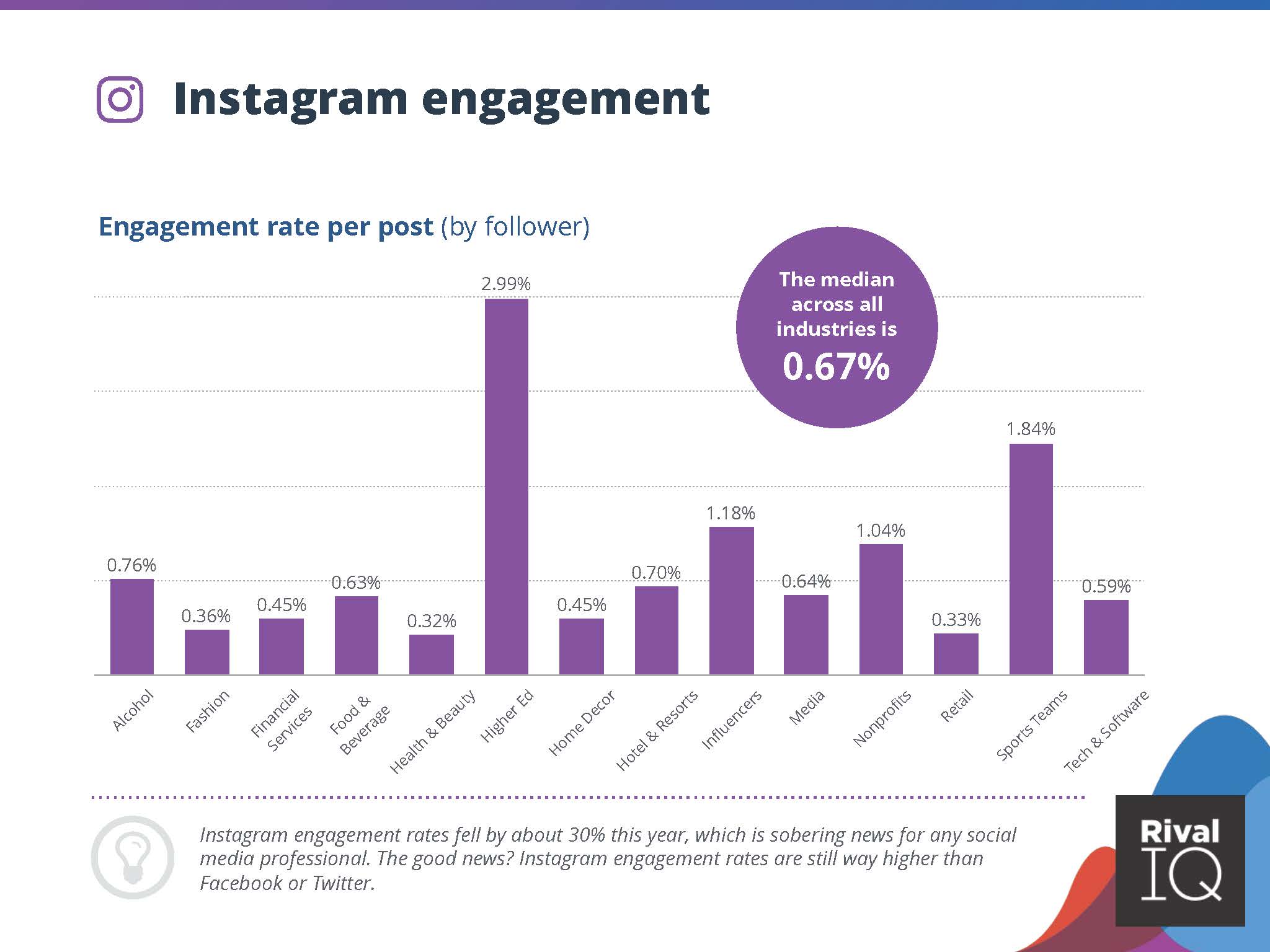 2022全球社交媒体报告