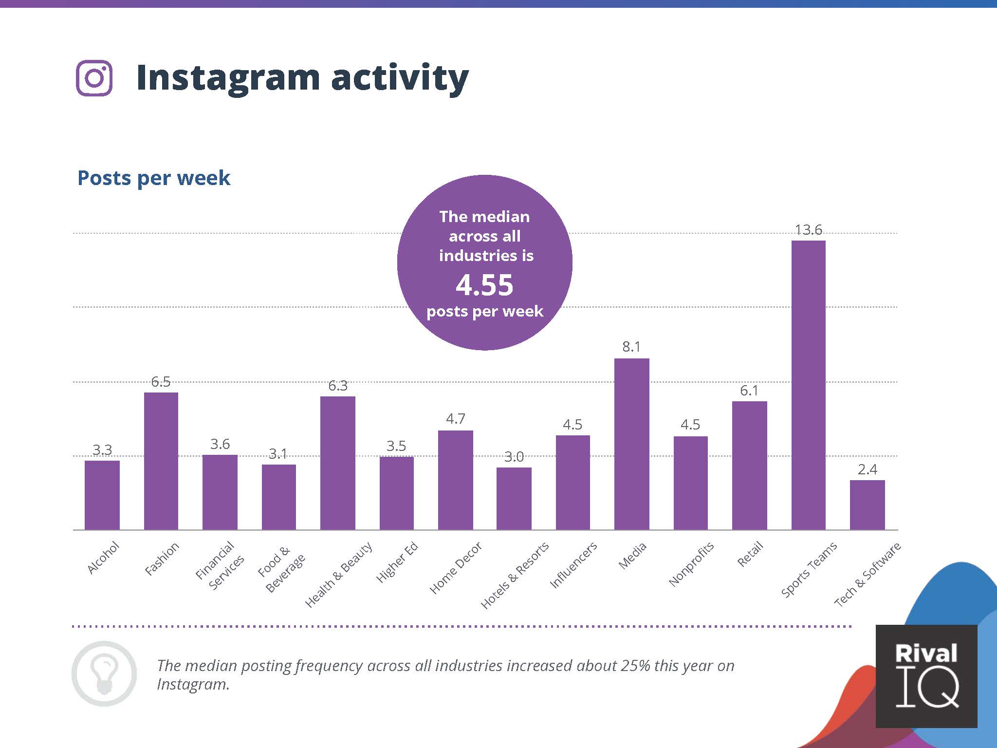 2022全球社交媒体报告