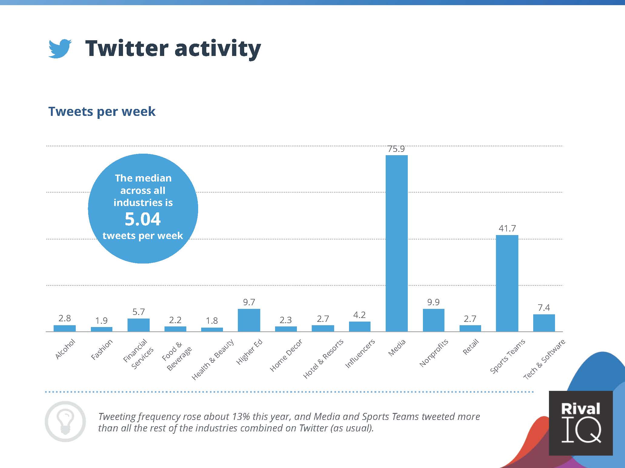 2022全球社交媒体报告