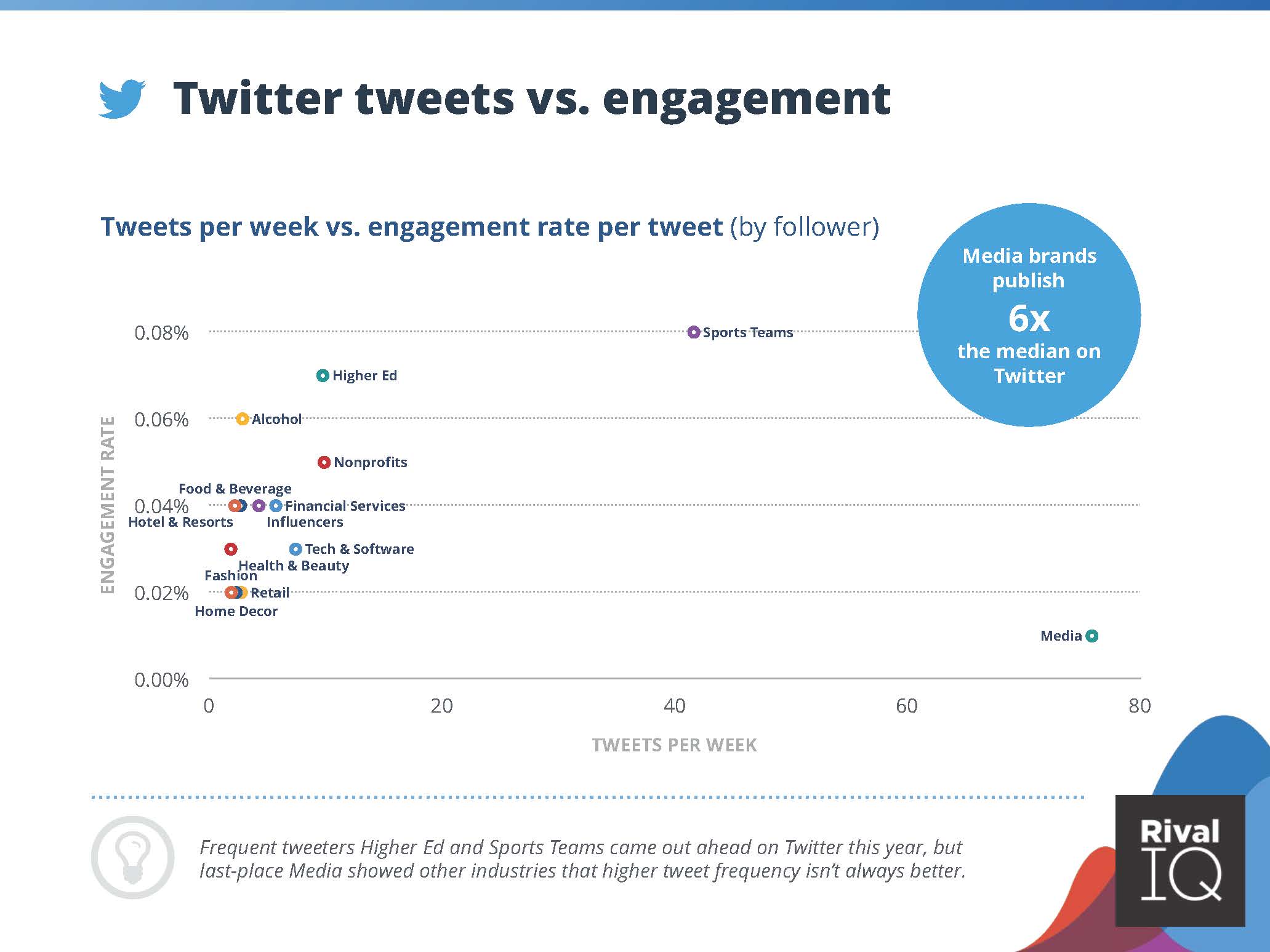 2022全球社交媒体报告