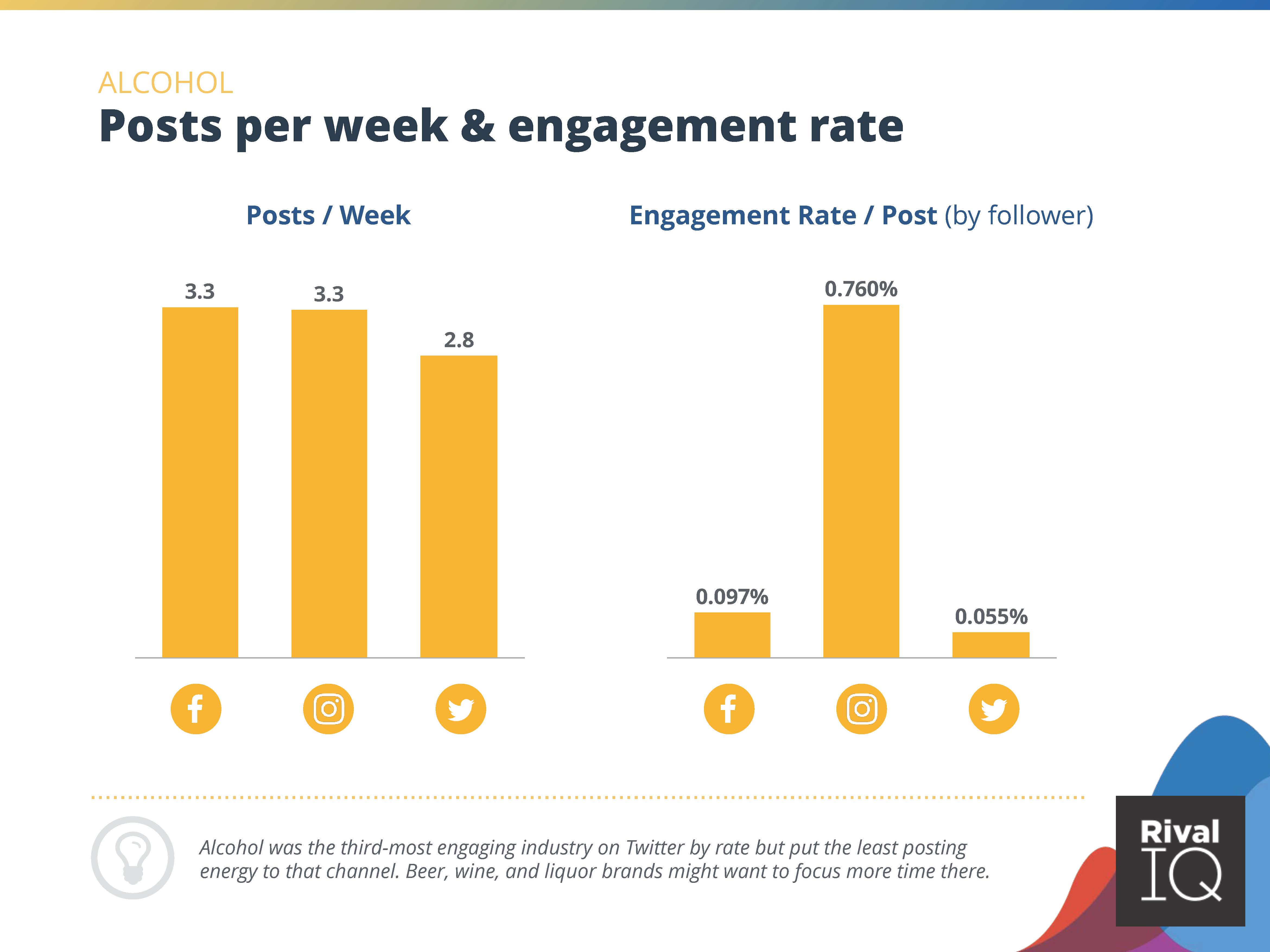 2022全球社交媒体报告