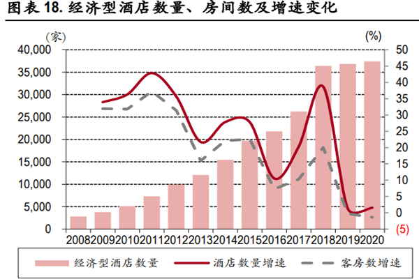 酒店行业现状分析 酒店行业现状分析
