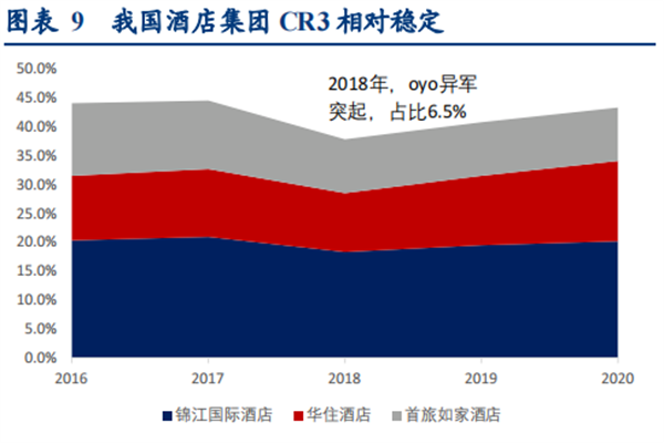 酒店行业现状分析 酒店行业现状分析