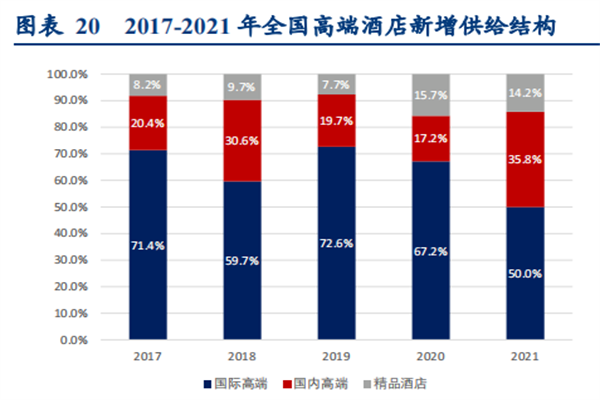 酒店行业现状分析 酒店行业现状分析