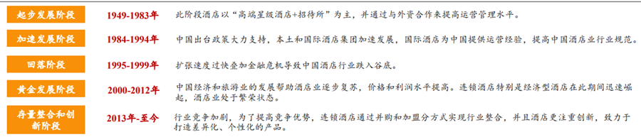 酒店行业现状分析 酒店行业现状分析