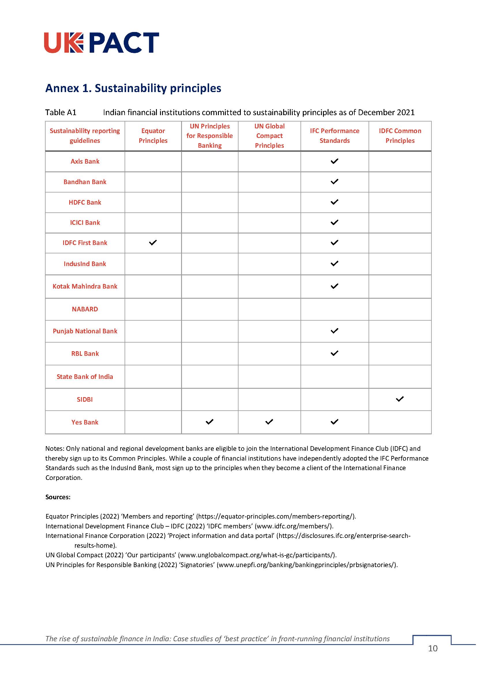 可持续金融报告