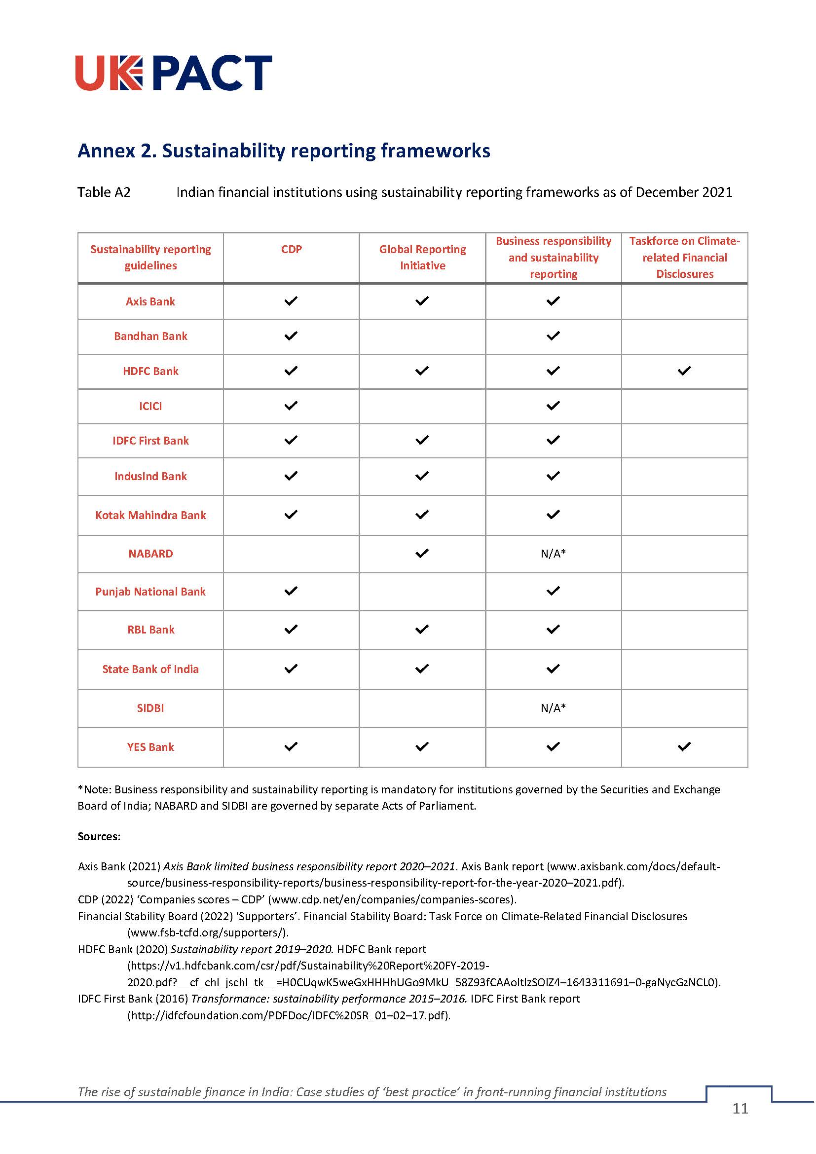 可持续金融报告