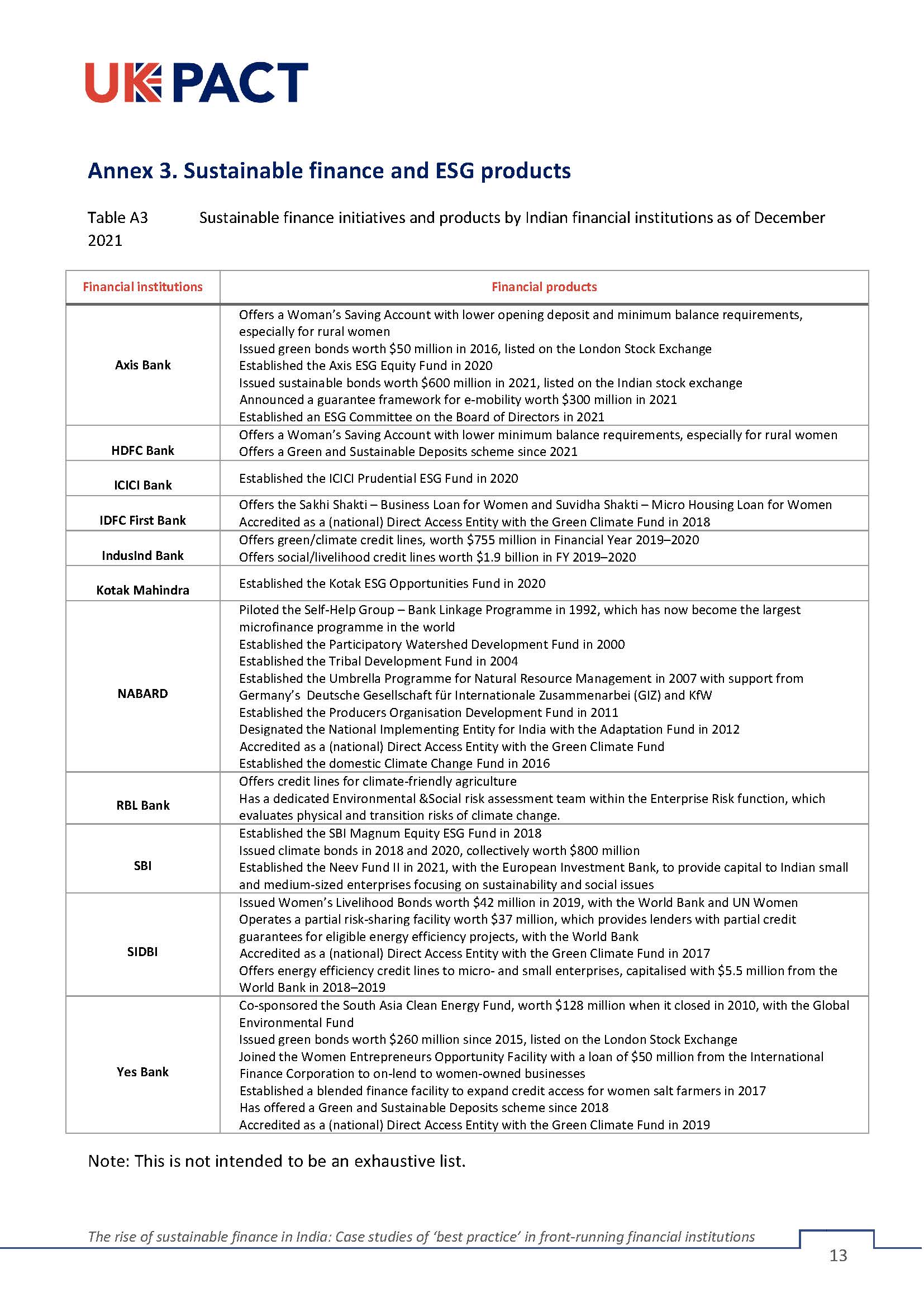 可持续金融报告