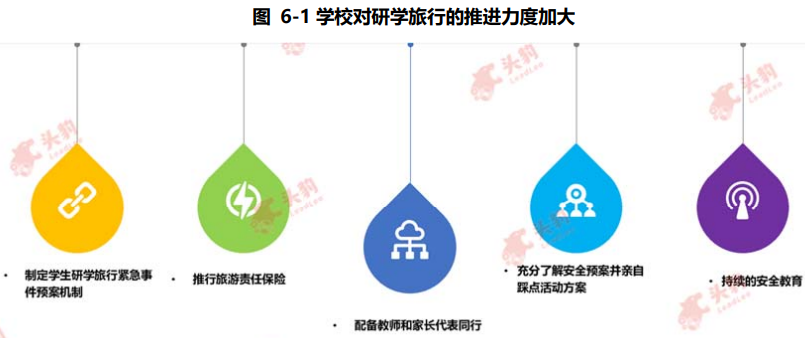 中国研学旅行行业发展趋势 中国研学旅行行业发展趋势
