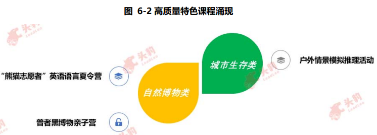 中国研学旅行行业发展趋势 中国研学旅行行业发展趋势