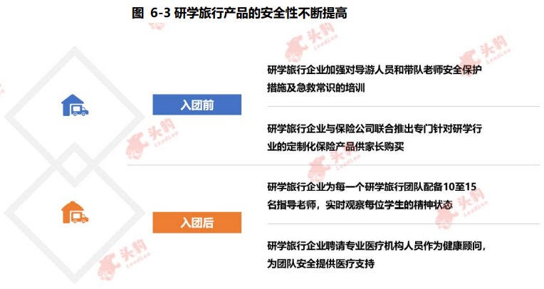 中国研学旅行行业发展趋势 中国研学旅行行业发展趋势