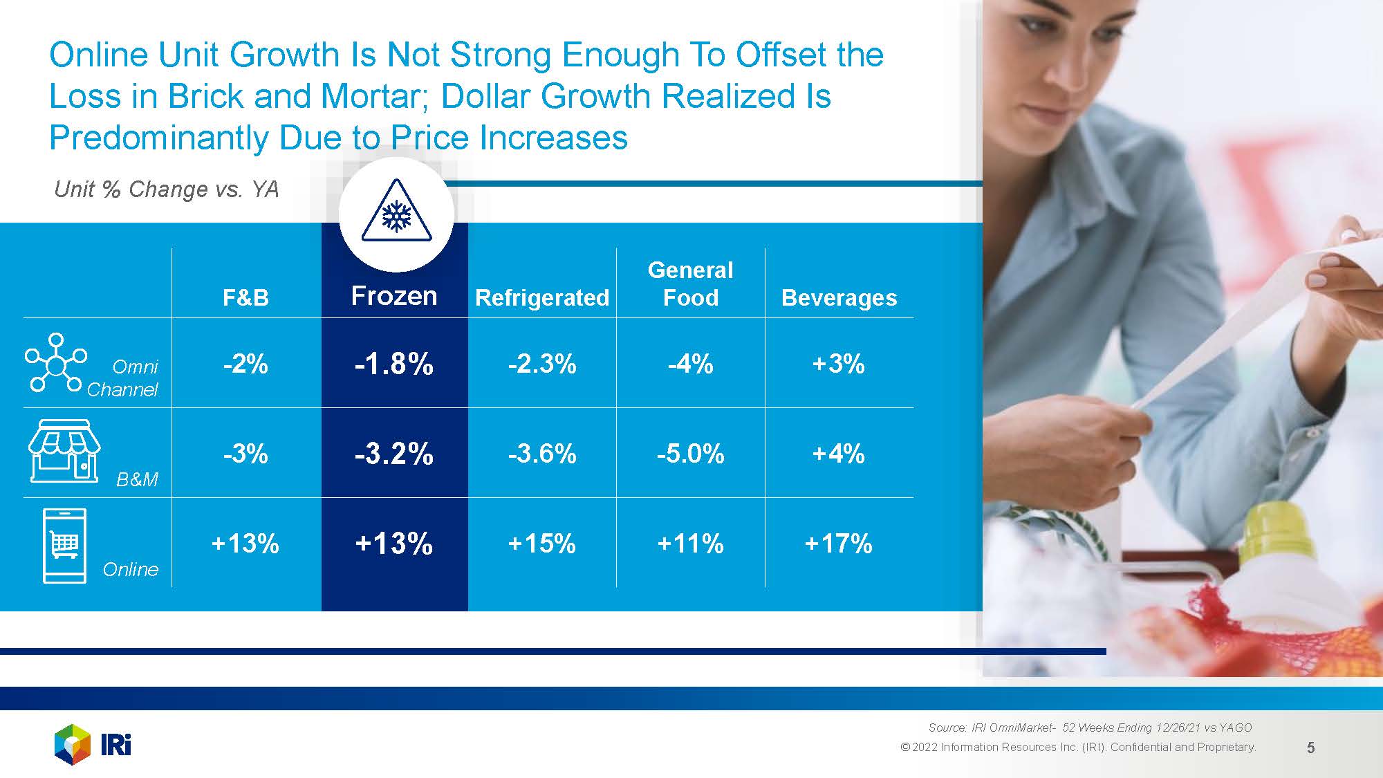 冷冻食品市场分析报告