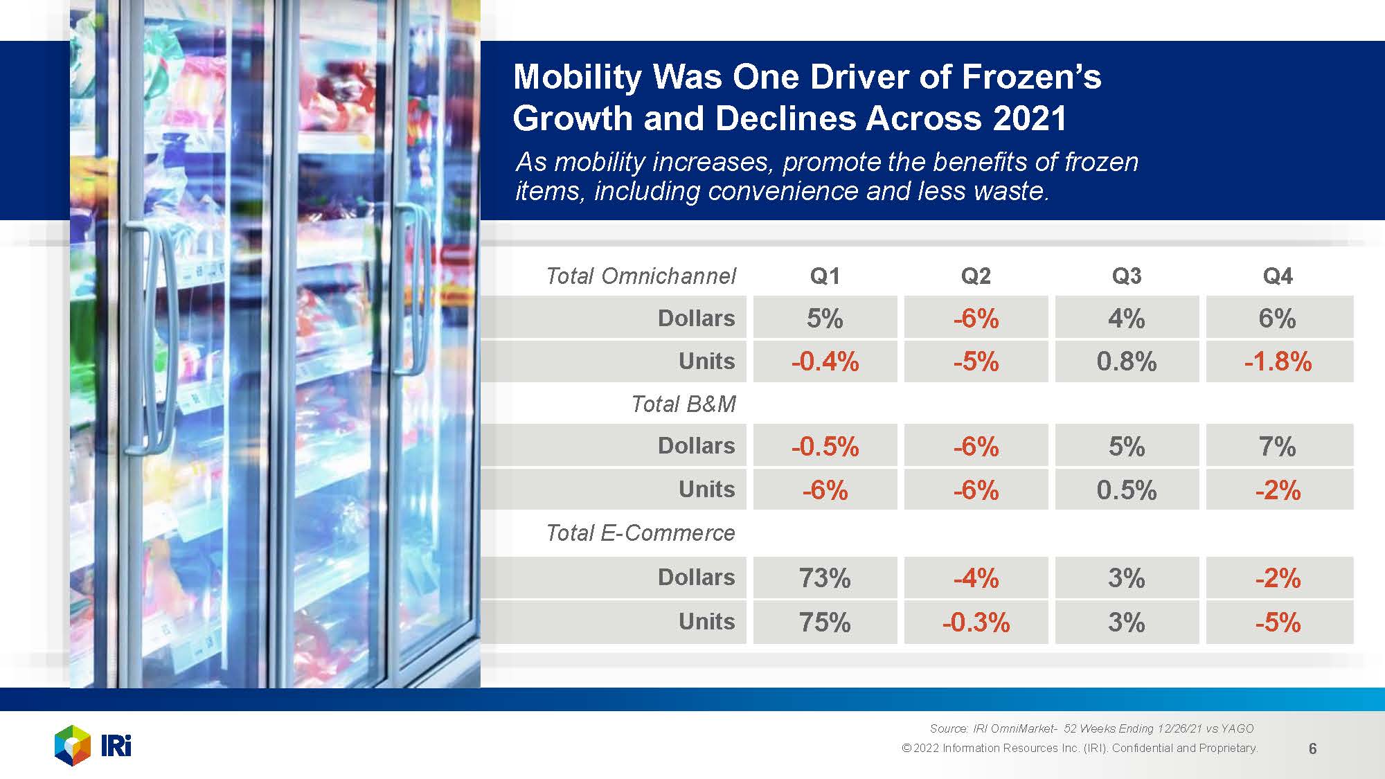冷冻食品市场分析报告