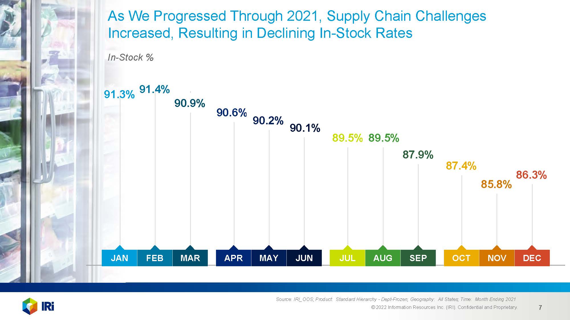 冷冻食品市场分析报告