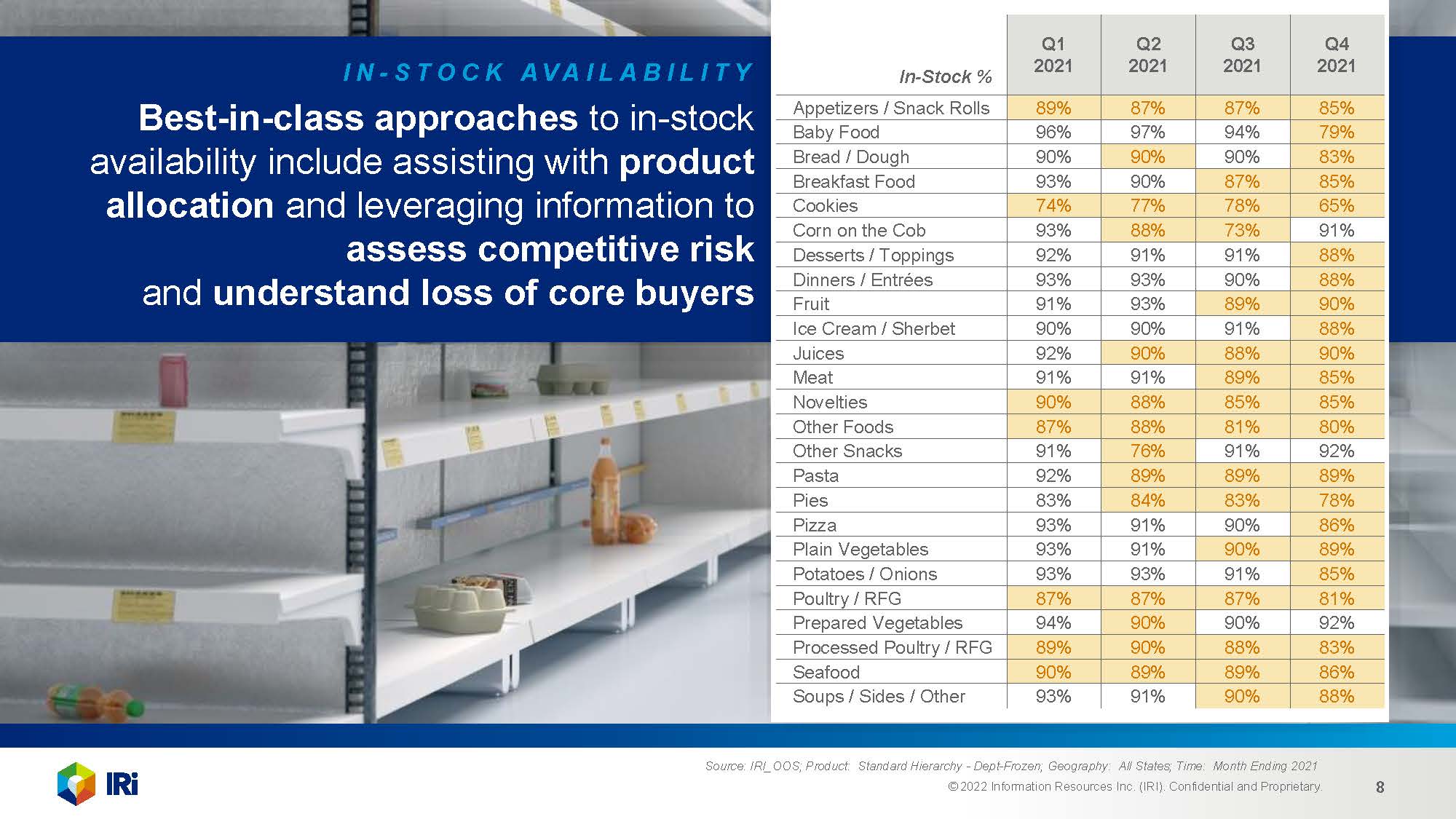 冷冻食品市场分析报告