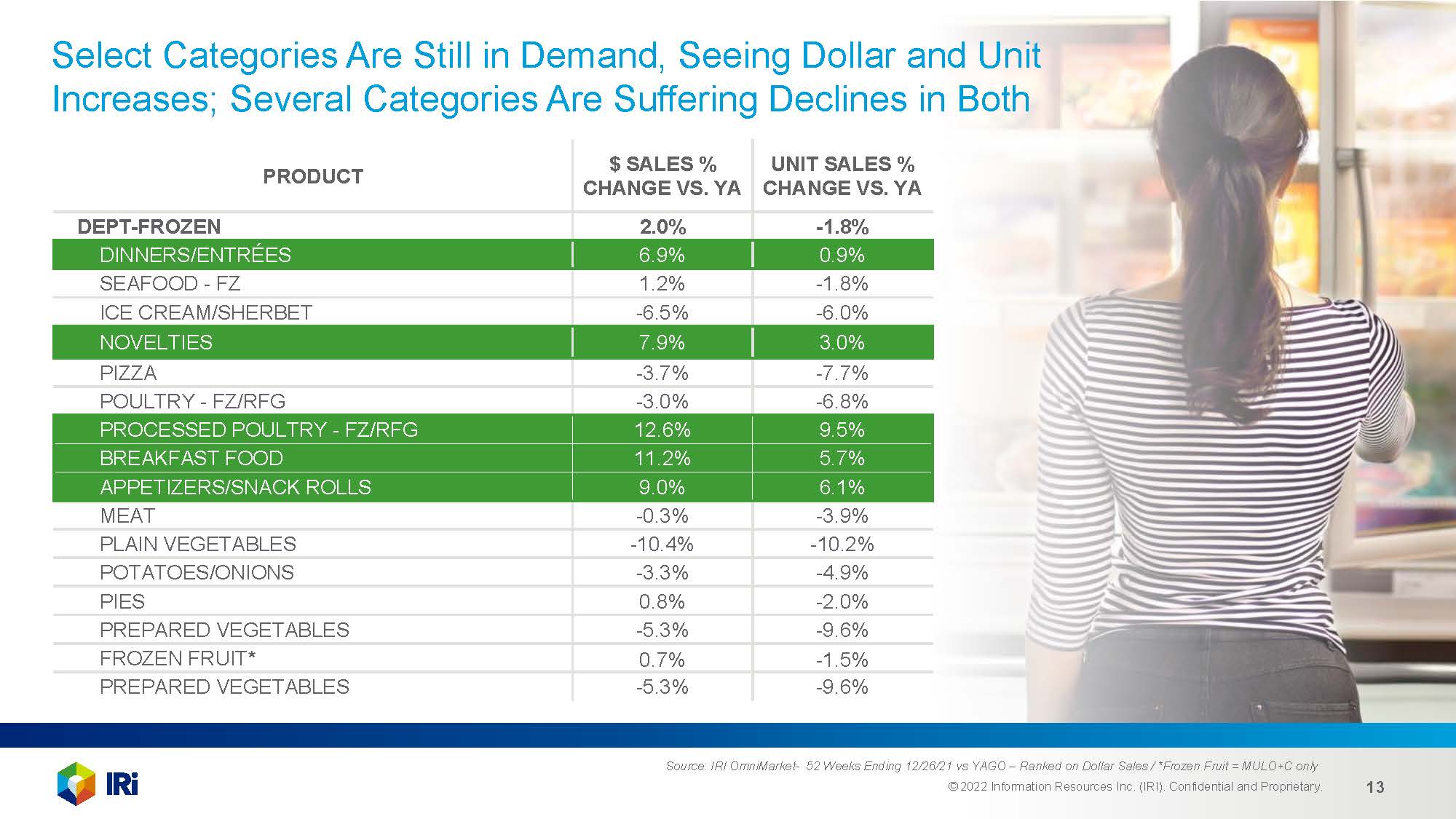 冷冻食品市场分析报告
