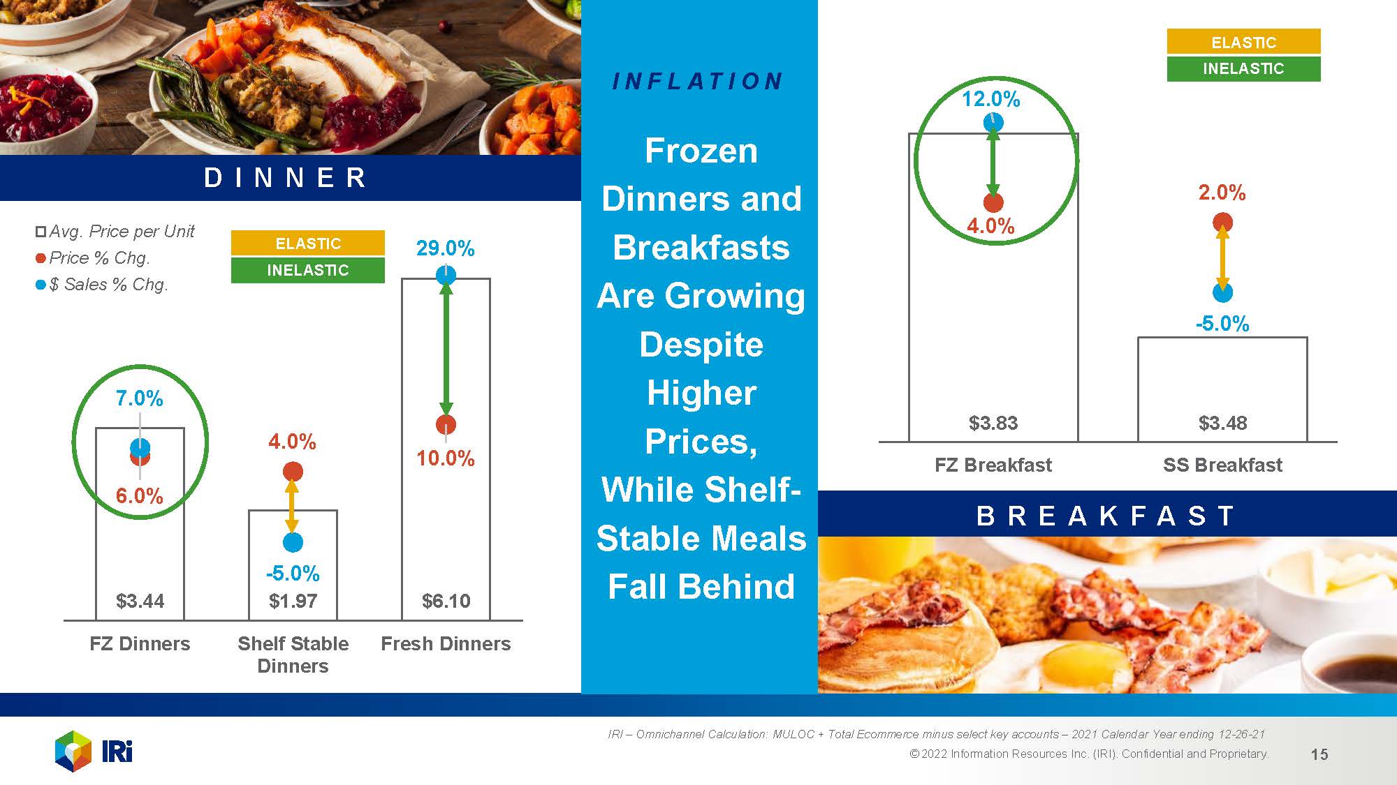 冷冻食品市场分析报告