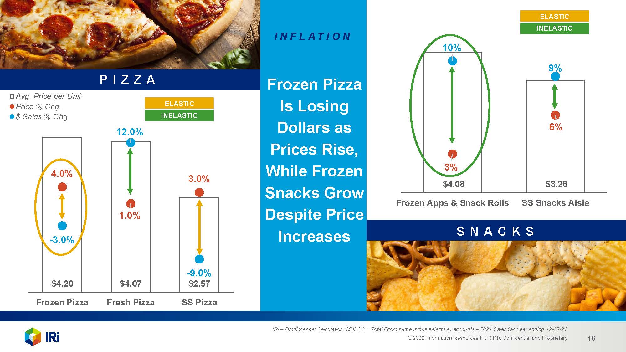 冷冻食品市场分析报告