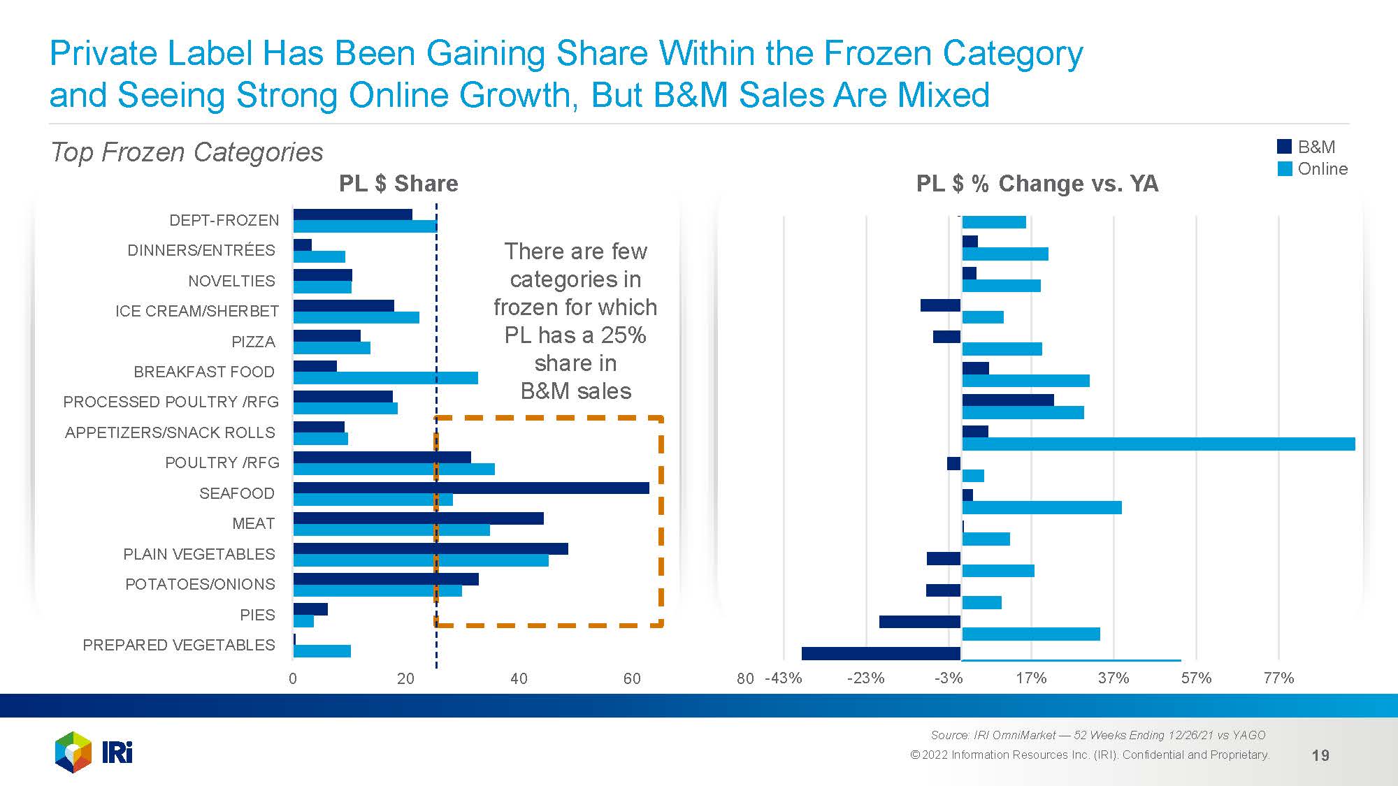 冷冻食品市场分析报告