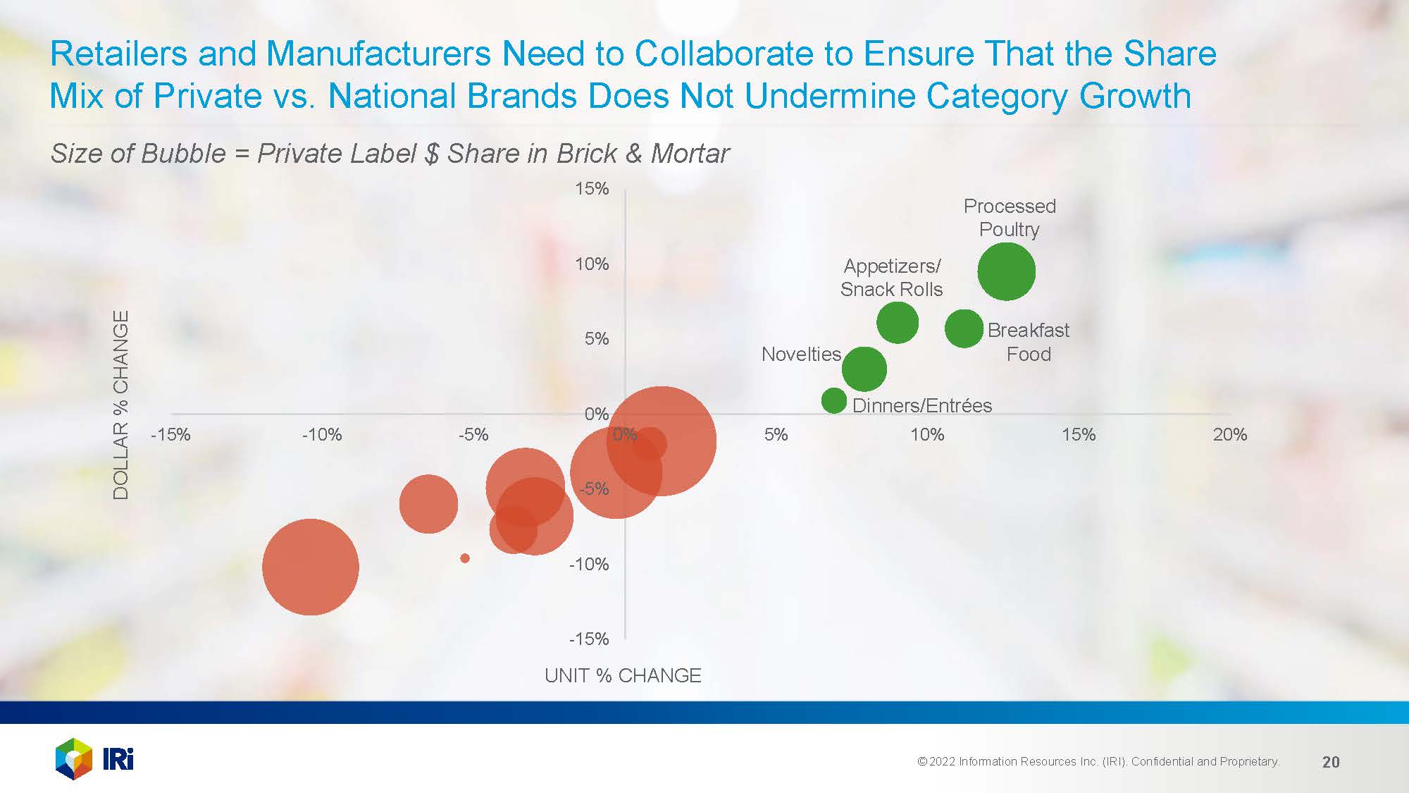 冷冻食品市场分析报告