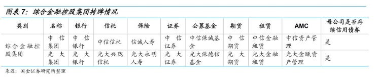 金融控股公司
